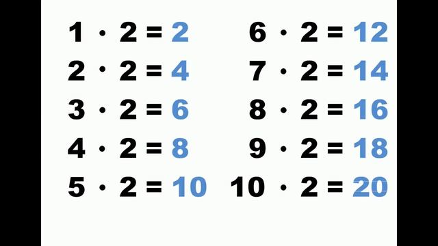 таблица умножения 2 www.kids-eshop.com как выучить таблицу умножения. смотреть онлайн