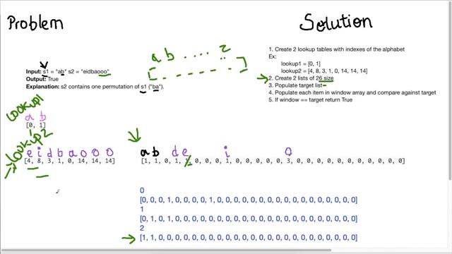 Permutation in String 567 Leetcode Python смотреть онлайн