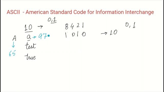 ASCII Code | How to find the ASCII code of any character /word | core java for beginners| HINDI смотреть онлайн