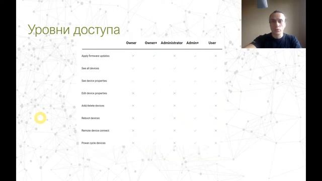 Вебинар "Система удалённого мониторинга локальных сетей Luxul ProWatch" смотреть онлайн