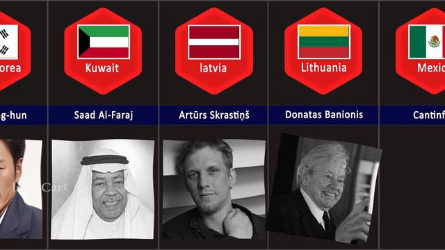 Most Famous actors by country | most popular male actors from different countries смотреть онлайн
