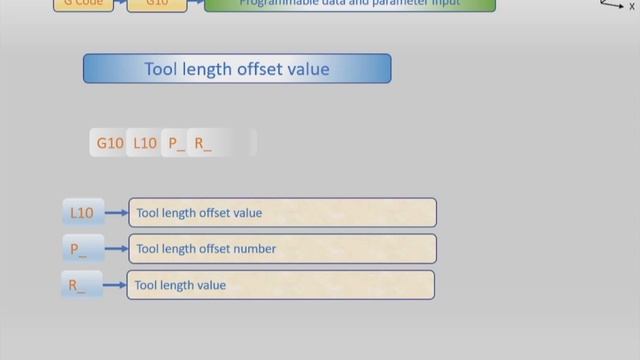 10# Fanuc G Code G10 Programmable data and parameter input in ಕನ್ನಡ смотреть онлайн