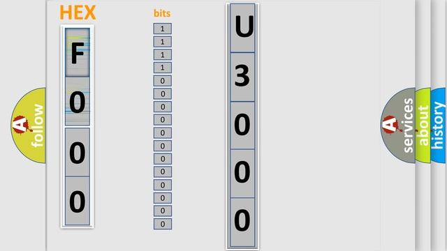 DTC Ford U3000-41 Short Explanation смотреть онлайн
