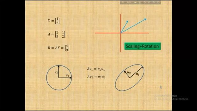 Machine Learning Bangla Tutorial||Singular Value Decomposition-Part01 смотреть онлайн