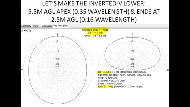 Dipole Antennas: Flat-Top or Inverted-V? смотреть онлайн