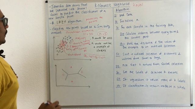 Machine Learning | K-Nearest Neighbor (KNN) смотреть онлайн