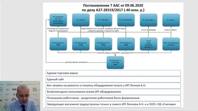 Законная налоговая оптимизация 2020