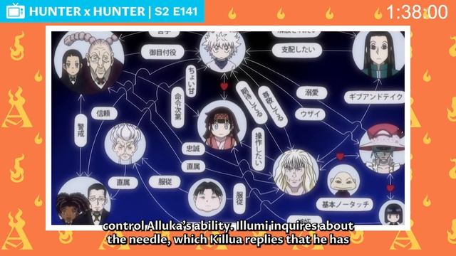 Speedrunning Hunter x Hunter смотреть онлайн
