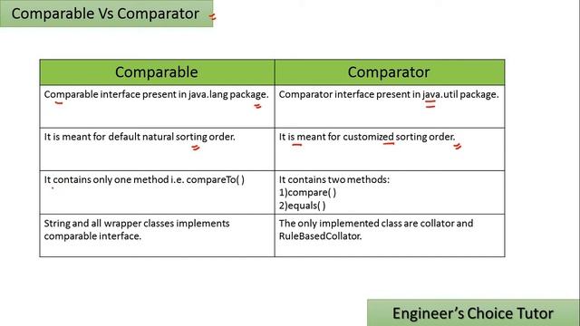 Comparable vs Comparator ||Java interview question 2021 смотреть онлайн