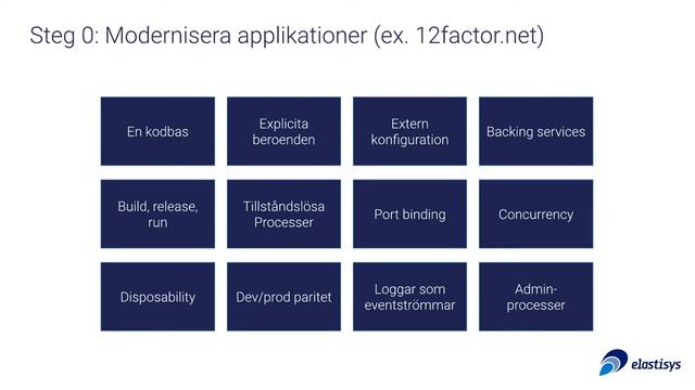 Learn how to succeed with containers and Kubernetes смотреть онлайн