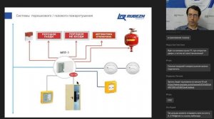 Вебинар. Общие сведения о системе противопожарной защиты RUBEZH R3