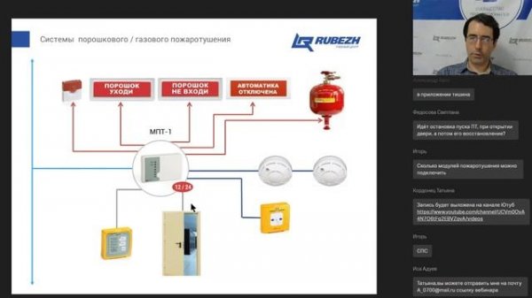 Вебинар. Общие сведения о системе противопожарной защиты RUBEZH R3