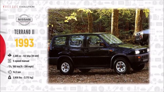 W.C.E - Nissan Evolution (1933 - 2019) смотреть онлайн