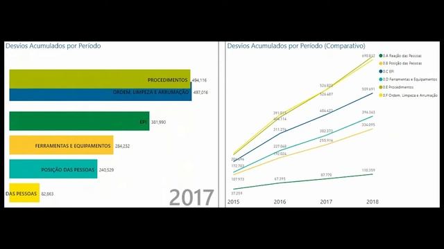 Historical sequence ⚡️ Sequência Histórica ⚡️⚡️ Power BI ⚡️⚡️Oracle ⚡️⚡️ Excel смотреть онлайн