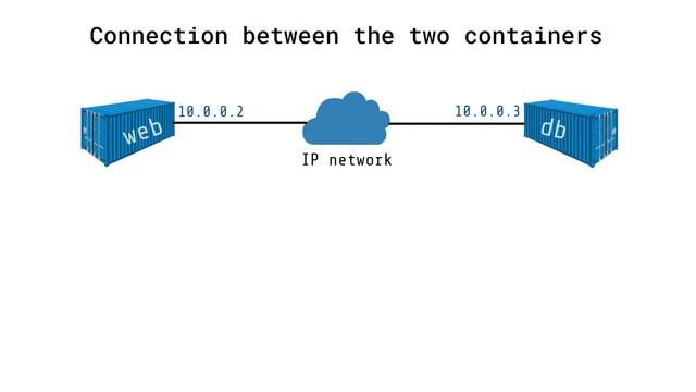 Why is Networking Important in Docker? | Networking In Docker #1 смотреть онлайн