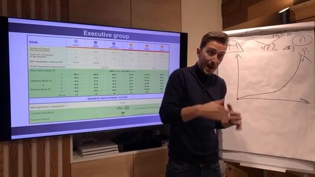 Сравнение типов компаний МЛМ. Александр Завгородний смотреть онлайн