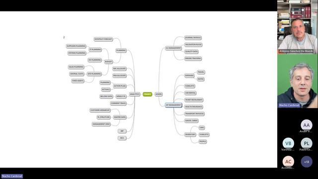 Presente y Futuro del Business Analytics смотреть онлайн