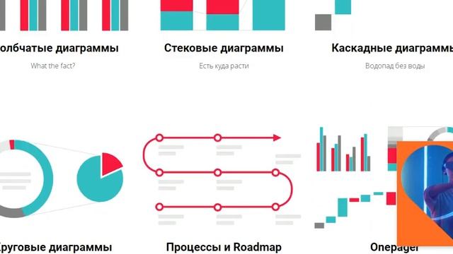 Онлайн-курс графики и таблицы PowerPoint + Excel .УБОЙНАЯ КОМБИНАЦИЯ И МОРЕ ПРАКТИКИ смотреть онлайн