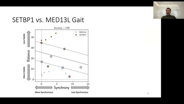 Gait Analysis: Using Computer Vision - A Progress Report смотреть онлайн