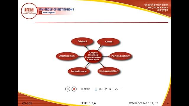 CS-305 OBJECT ORIENTED PROGRAMMING AND METHODOLOGY INTRODUCTION OF OOPM B.TECH II YEAR смотреть онлайн