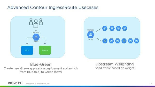Contour Demo - Ingress Controller смотреть онлайн