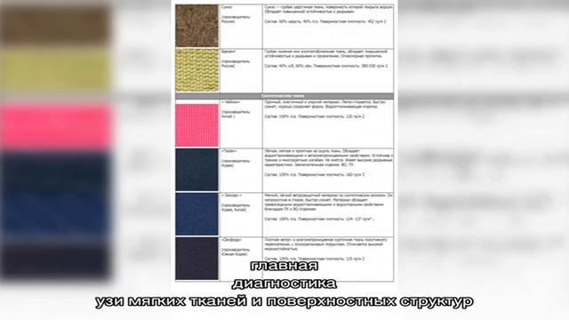 УЗИ сухожилия - цены в Москве смотреть онлайн