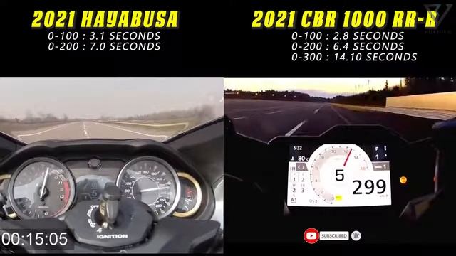 Honda Cbr 1000rr r vs suzuki Hayabusa speed смотреть онлайн