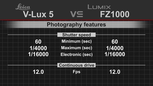 Leica V-Lux 5 vs Panasonic Lumix DMC-FZ1000 смотреть онлайн