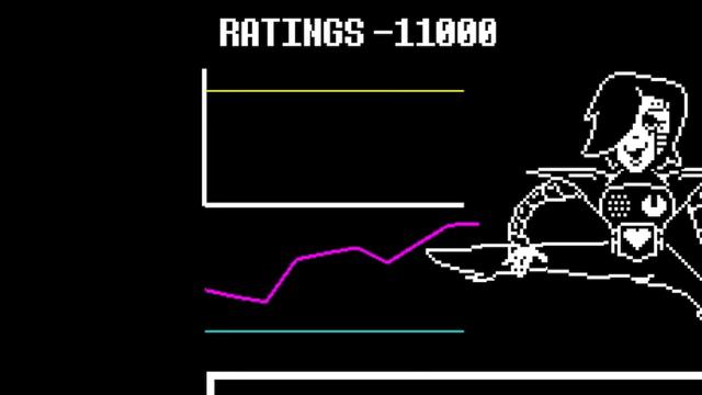 What if Mettaton EX Ratings Go Negative? [ Undertale ] смотреть онлайн