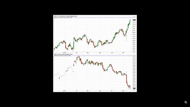 10.6 Наставничество, месяц 3. Макроэкономика и теханализ. смотреть онлайн