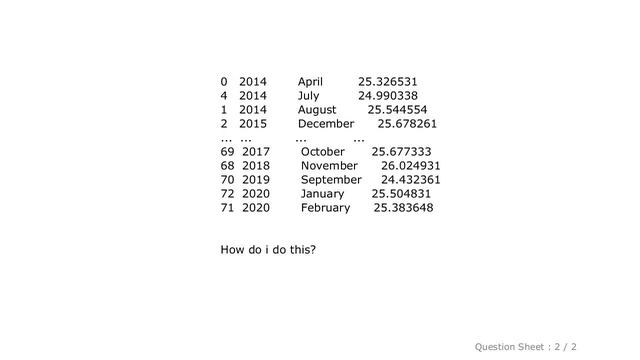 Pandas : How to sort pandas dataframe by two date columns смотреть онлайн