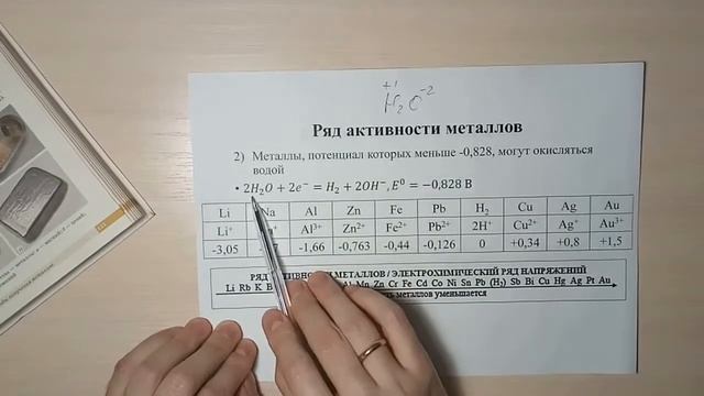 Химические свойства металлов Ряд активности металлов смотреть онлайн