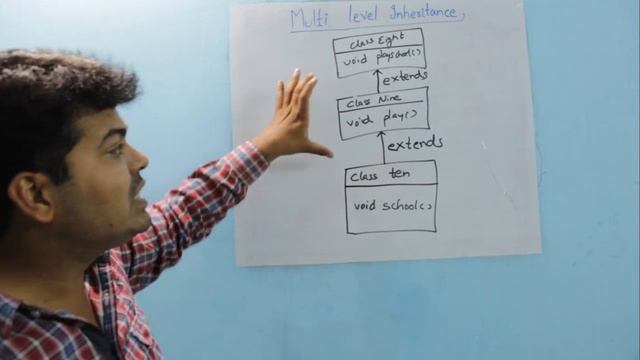 Multi Level Inheritance in Java | Learn Java смотреть онлайн