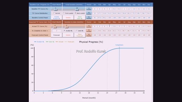 How to build 'S'-Curves in less than 35 seconds with Python + SQL + Tkinter. смотреть онлайн