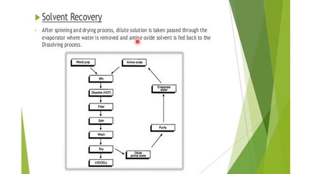 # Lyocell Filament Manufacturing # Properties # Applications смотреть онлайн