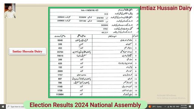 Election Result NA-170 Rahim Yar Khan | Election 2024 | Punjab, National Assembly смотреть онлайн