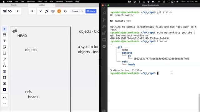 Git Repo without Git Init in Hindi | Git Internals in Hindi смотреть онлайн