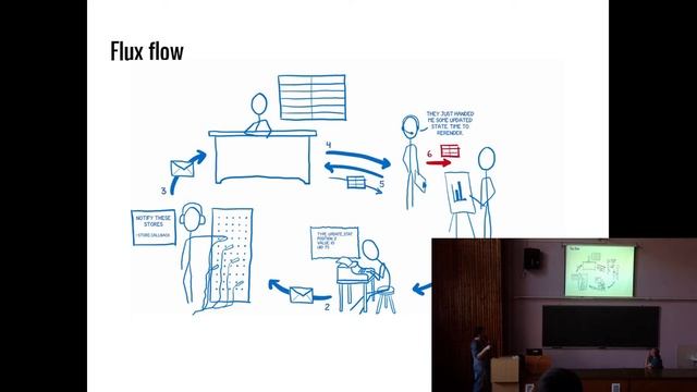 Javascript для самых маленьких. Лекция - ReactJs 2 HD смотреть онлайн