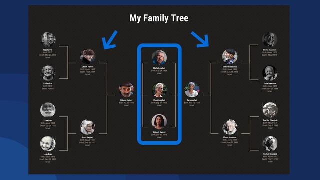 Create A Family Tree in JUST 5 Minutes – Free Templates & Examples смотреть онлайн