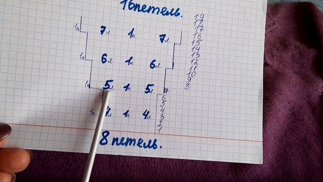 Обзор готовых работ/джемпер с Ализе голд омбре батик+туника/вязание спицами/ смотреть онлайн
