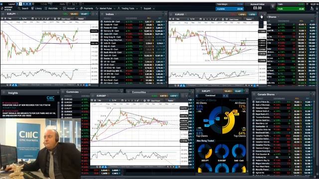 Charting Outlook: Triple Breakout for Euro forex pairs смотреть онлайн