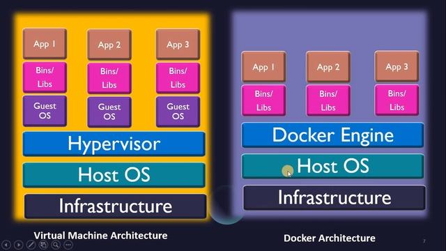 Part 1: Introduction to Docker смотреть онлайн
