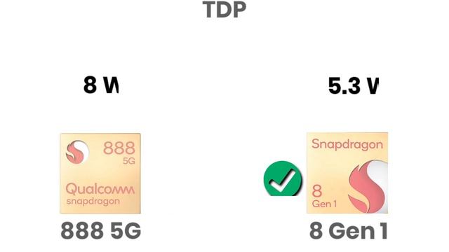 Snapdragon 888 Vs Snapdragon 8 Gen 1 | What's Better For GAMING ?