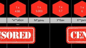 Матерные слова - Сравнение вероятностей