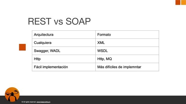 Curso Online de Java Avanzado - REST vs SOAP смотреть онлайн