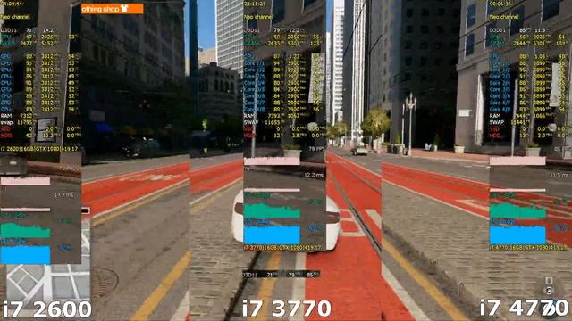 I7 2600  Vs I7 3770 Vs I7 4770 Core I7 Battle In 14 Games Or Sandy Vs Ivy Bridge Vs Haswell