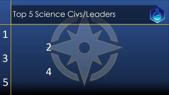Top 5 and Bottom 5 Civilizations/Leaders of Civilization 6 by Victory Type смотреть онлайн