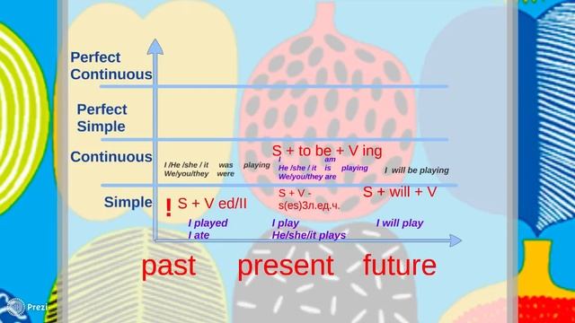 Все времена английского языка за 15 минут с Жанной Петросян. Бесплатный онлайн курс по ссылке! смотреть онлайн