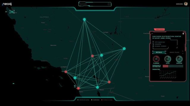 Introduction to Neo4j Graph Database | Neo4j for Graph Data Science смотреть онлайн