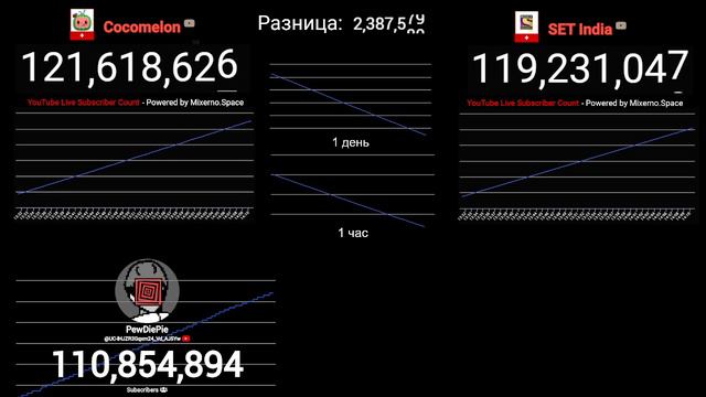 Какой-то таймлапс где я тупо не могу нормально настроить оформление